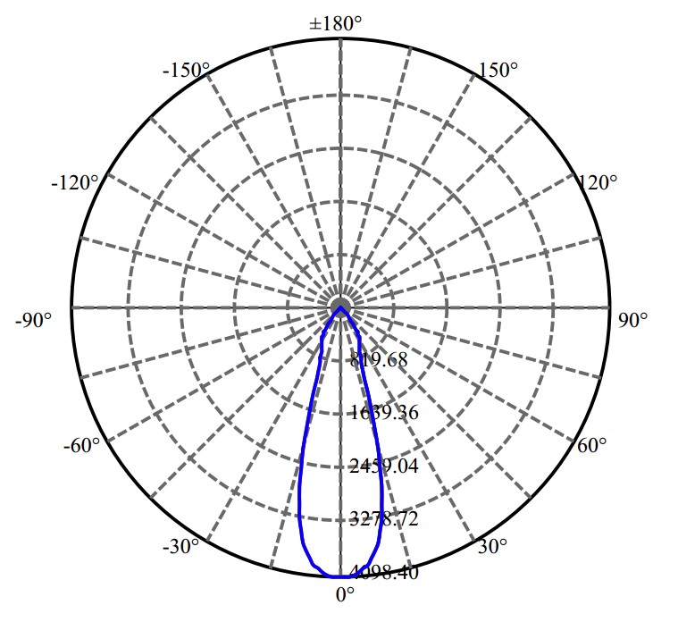 Nata Lighting Company Limited - Aluminium Reflector